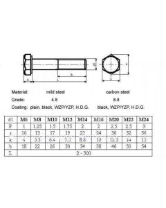 Polt M18x2,5-90 DIN931 8,8 ZN