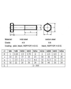 Polt M18x2,5-110 DIN931 8.8 ZN